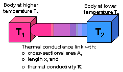 therm cond figure