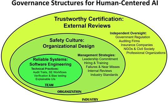 PIRC-Net  HXI - Human-centered eXtended Intelligence