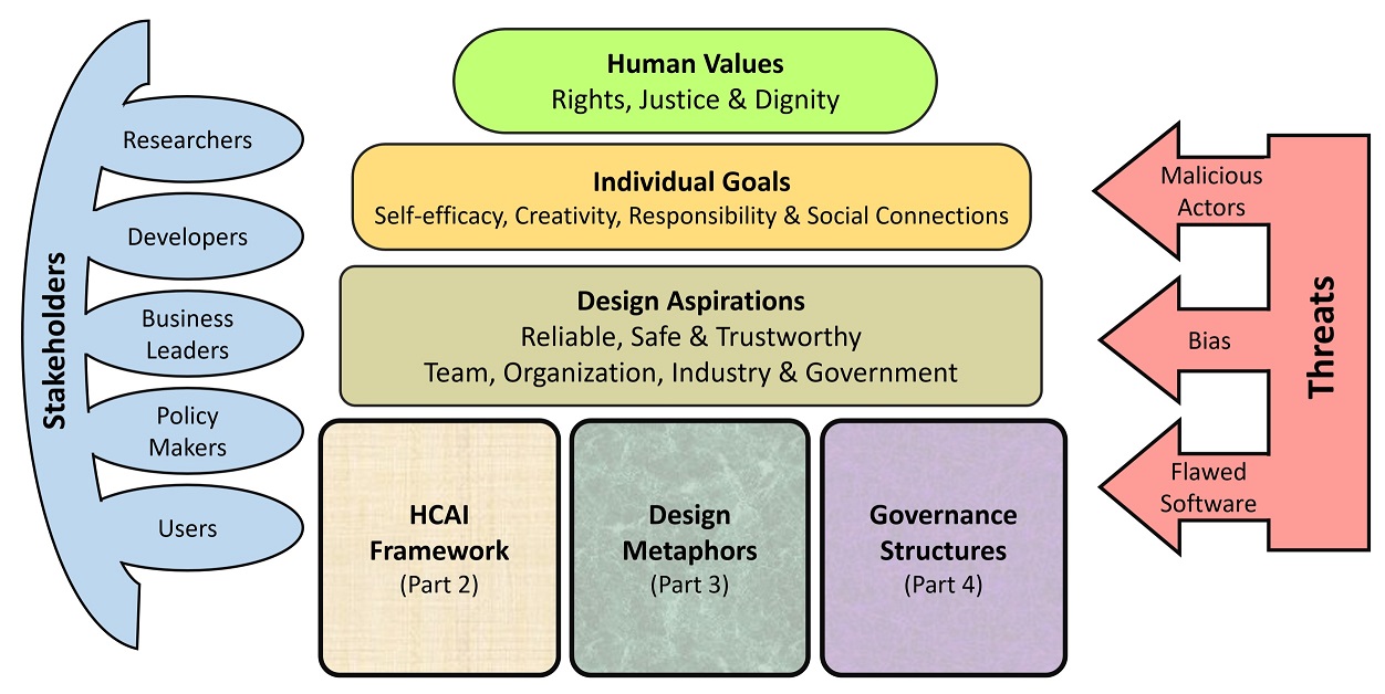 PIRC-Net  HXI - Human-centered eXtended Intelligence